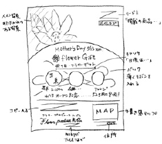 コンシェルジュラフ案